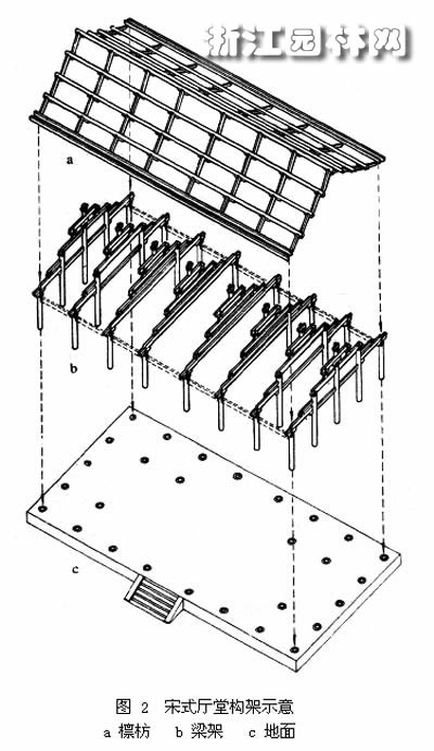 古建空间结构形式