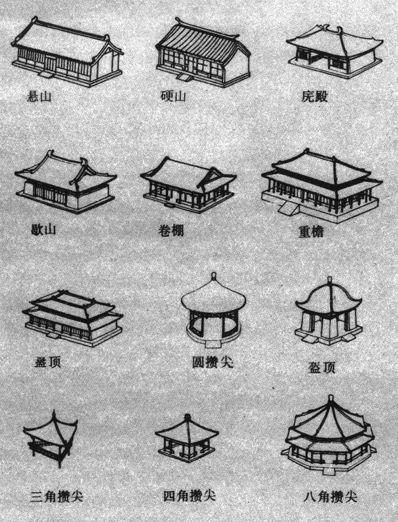 >>  总体布局 >> 正文      这里所谓特征,是指从现存中国古代建筑
