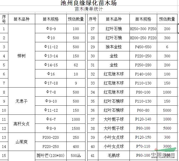 绿化工程苗木报价清单(绿化工程一般多少钱一平方)