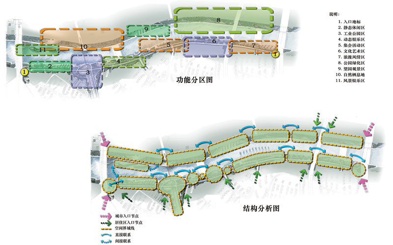 公园布局结构分析图图片