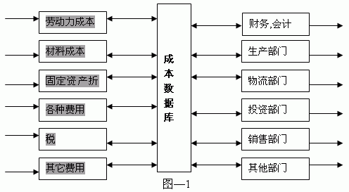 网站建设成本控制_(制作网站的成本规划)